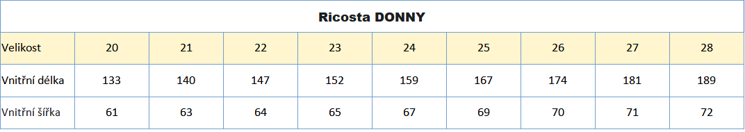Ricosta DONNY vel 20_28